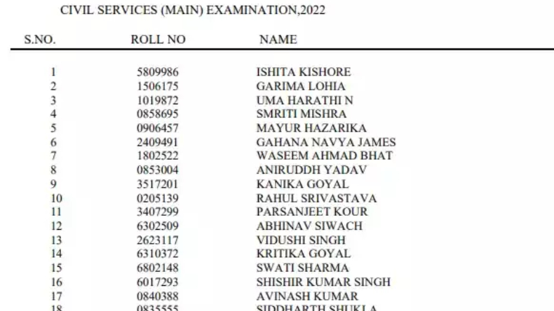 UPSC 2022 Result: गरीबों और औरतों के लिए काम करना चाहती है मध्यप्रदेश की स्वाति शर्मा, UPSC में हासिल की 15वीं रैंक