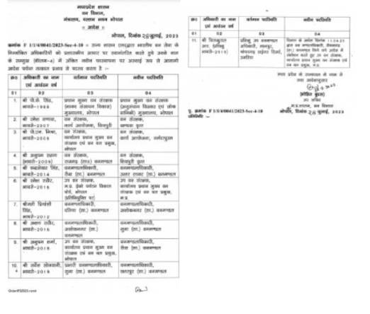 IFS officers transfer: विधानसभा चुनाव से पहले अलग-अलग विभागों में तबादला , 11 आईएफएस अधिकारियों का तबादला