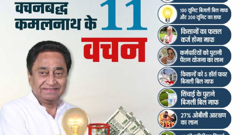 11 promises of kamalnath: पूर्व मुख्यमंत्री कमलनाथ ने प्रदेश की जनता को दिया 11 वचन, भाजपा पर किया जमकर हमला