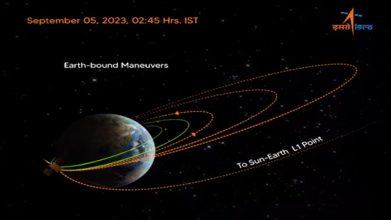 आदित्य एल-1 ने पृथ्वी की दूसरी कक्षा में किया प्रवेश, ISRO ने दिया अपडेट